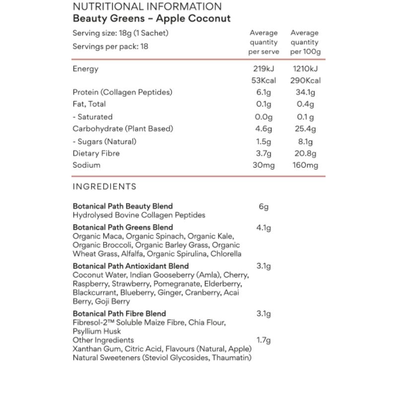 Nutritionalpanelgreens Nutritionalpanelgreens